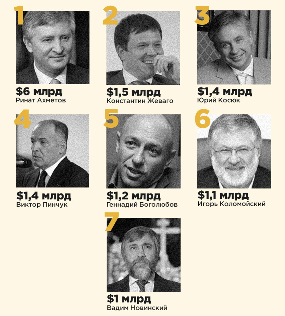 Forbes назвал богатейших людей мира. На первом месте Безос, а в Украине самый богатый — Ринат Ахметов