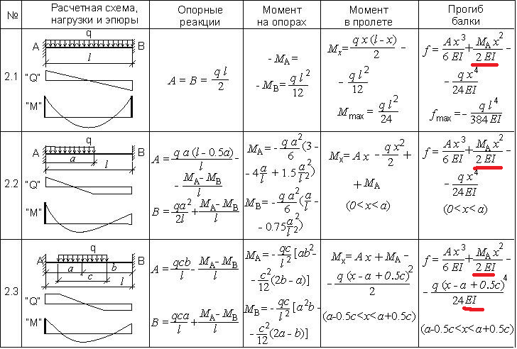 Доктор лом расчетные схемы для балок