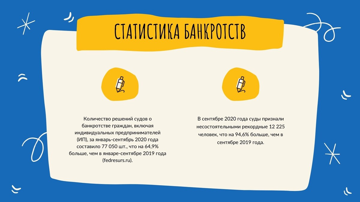 Статистика банкротств.