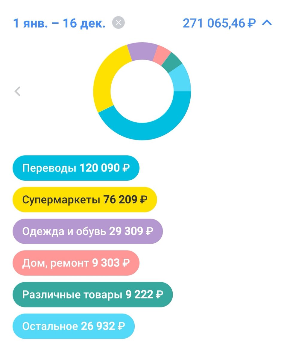 Мне больше нравится у Тинькофф, она ярче и информативнее. 