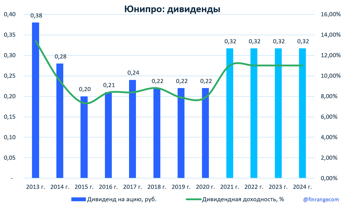 Источник: https://finrange.com