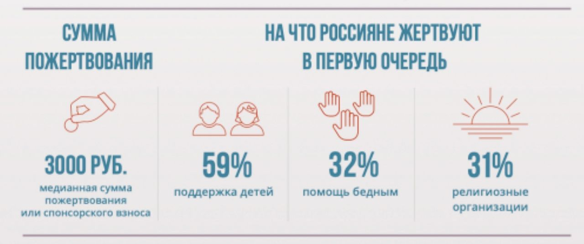 Данные фонда «КАФ» за 2020 год  
