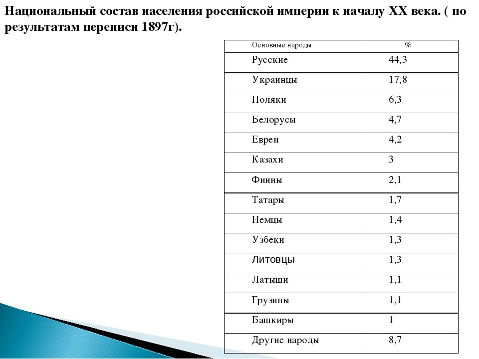 Численность по национальности 2024