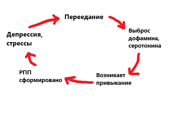 теория