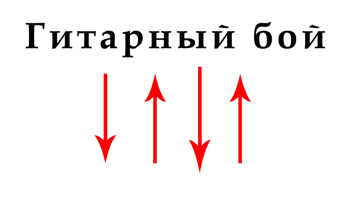 Кавказский бой на гитаре схема