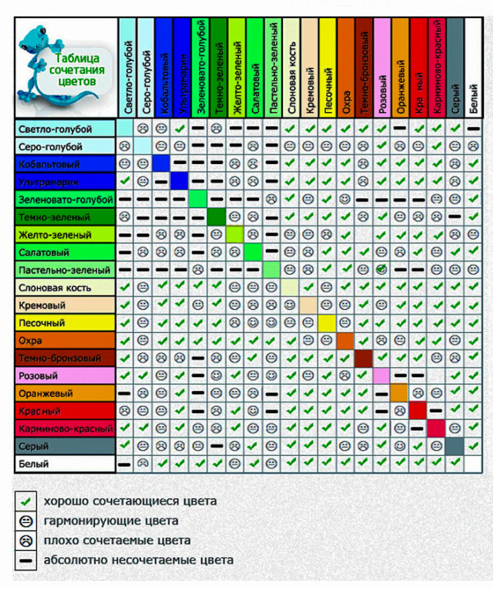 Таблица сочетания сочетание голубого цвета фото 13