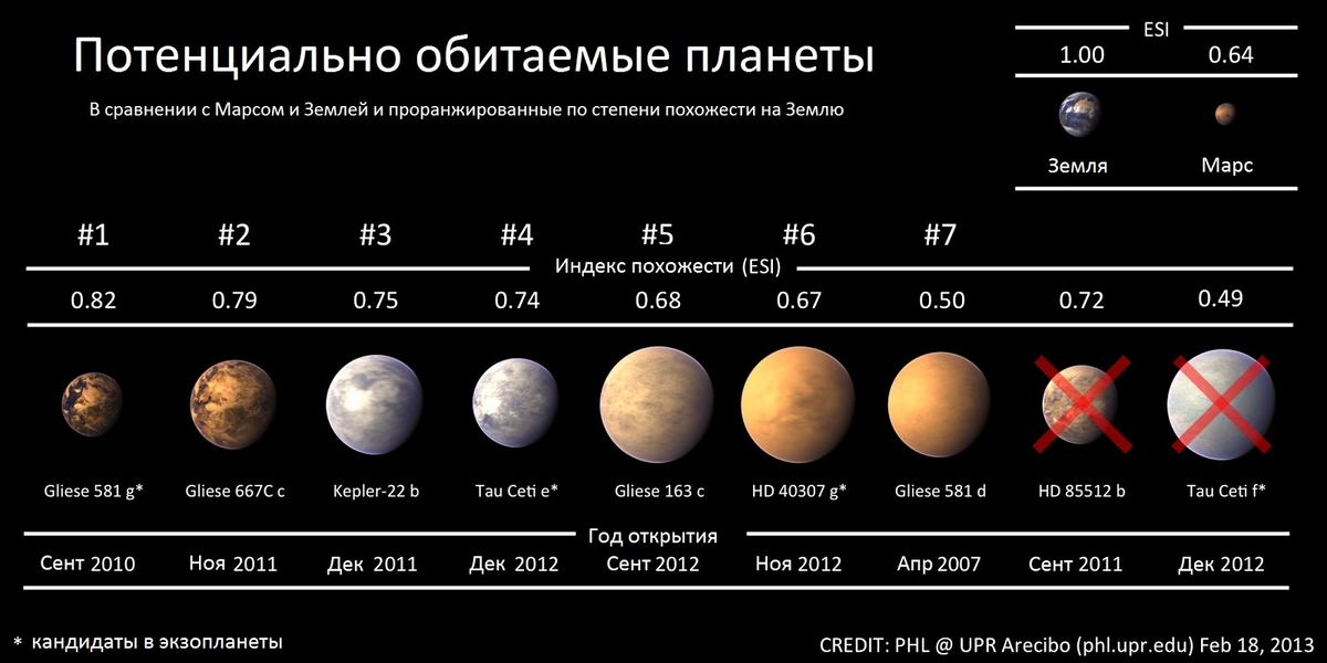 Марс дальше от солнца чем земля. Экзопланеты. Планеты солнечной системы. Название всех планет. Система планет солнечной системы.