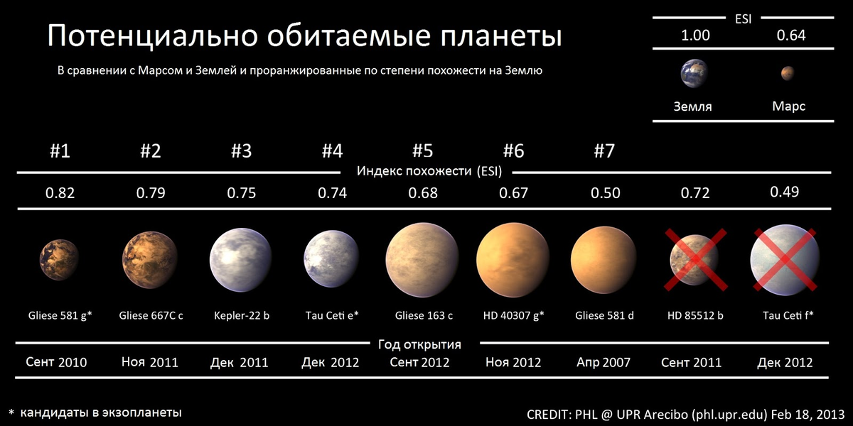 Экзопланеты пригодные для жизни презентация