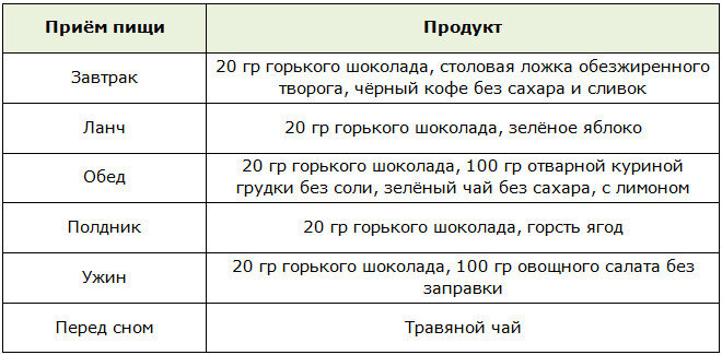 Разгрузочный день. Самый эффективный разгрузочный день. Разгрузочный день. Разгрузочный день варианты. Разгрузочные дни для женщин после 60.