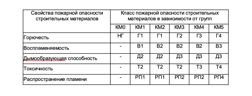 Делаем пол теплым: как выбрать хороший и безопасный нагреватель?