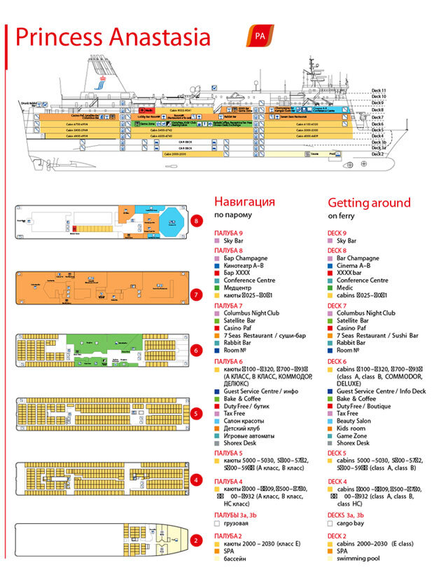 Паром характеристики. Паром принцесса Анастасия план палуб. Паром принцесса Анастасия схема. Принцесса Анастасия паром план корабля. Принцесса Анастасия схема кают.