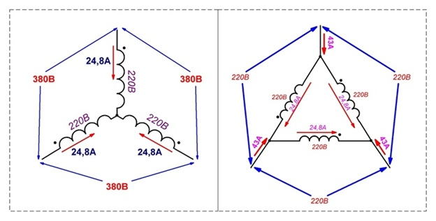 Линейное 380. Схема подключения обмоток электродвигателя звезда. Схема подключения двигателя 380 вольт звезда и треугольник. Схема соединения обмоток звезда. Схема соединения обмоток звезда треугольник.