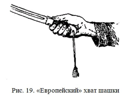 Удар сабли в согласование. Хват казачьей шашки. Фланкировка казачьей шашкой. Схема фланкировки шашкой. Хват сабли.