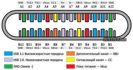 Usb type c распиновка