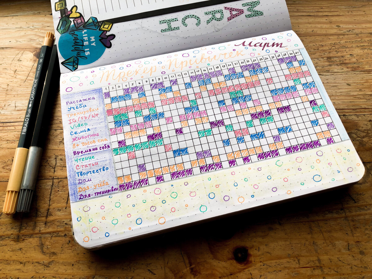 Пример заполненного трекера привычек