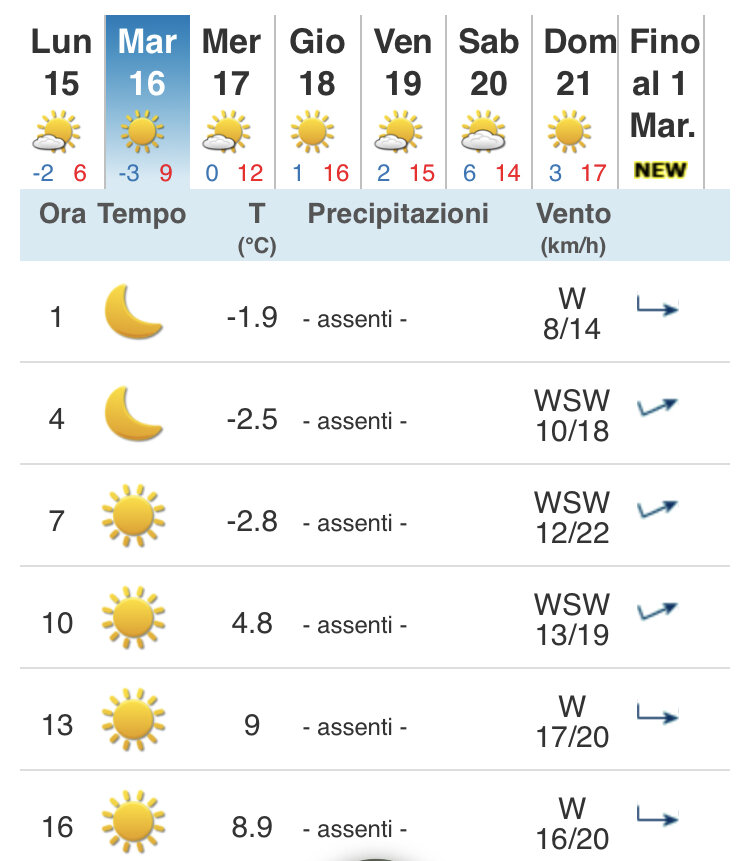 Прогноз погоды 