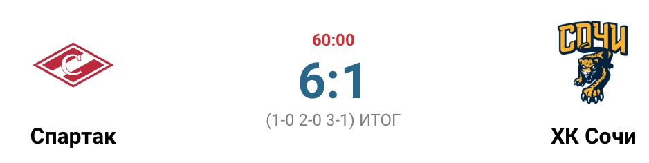 Спартак - Сочи. Матч 23.02.2021