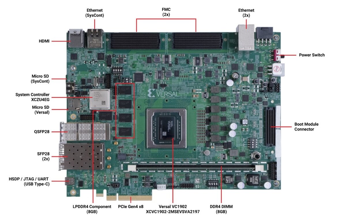 Отладочная плата Versal VMK180 от Xilinx доступна в России 
