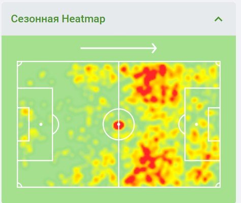 Тепловая карта Элиса. Скрин из Sofascore. Листайте вправо