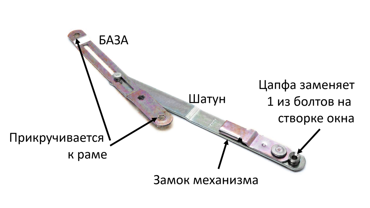 Скрытый ограничитель на окна. Как установить фрамужные ножницы. Умный дом и  котики | Умный дом и котики | Дзен