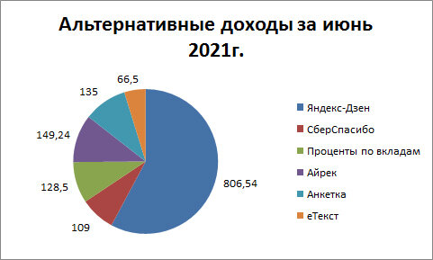 Всего за месяц заработано 1394,78 рубля