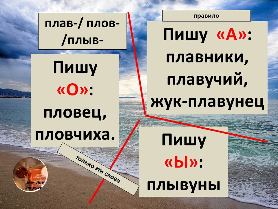 Плав плов правило