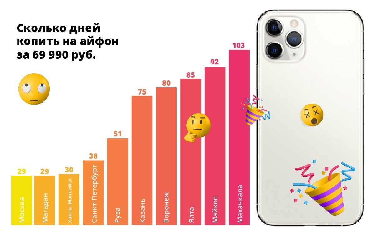 Расчет сделали эксперты Центра финансовой грамотности Минфина России на основании открытых данных Росстата по заказу редакции канала 