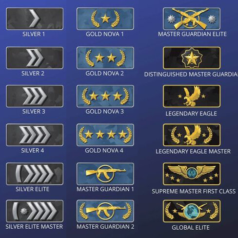 Звания cs go. Cs go напарники ранги. Звания кс го 2022. Нова кс го звание. Звания кс го 2022.