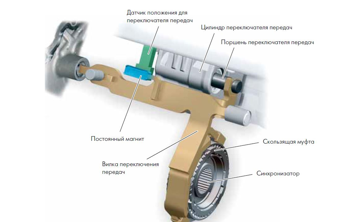 Датчик дсг. Датчик переключения передач DSG 7. DSG 7 схема вилок. Штоки переключения передач ДСГ 7. Датчик положения муфты ДСГ 7.