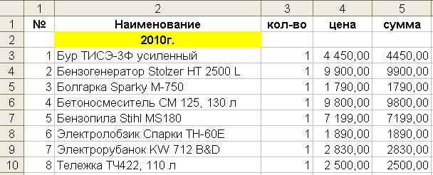 Как изменились цены на стройматериалы за 11 лет. Поднял старые записи и чеки, показываю разницу0