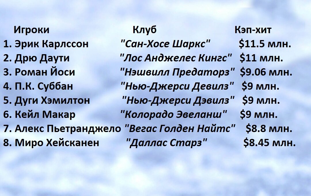 Иллюстрация Блога Яндекс.Дзен "Аналитика НХЛ".
