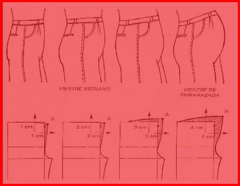 Выкройка женских брюк. Изменяем под особенности фигуры.