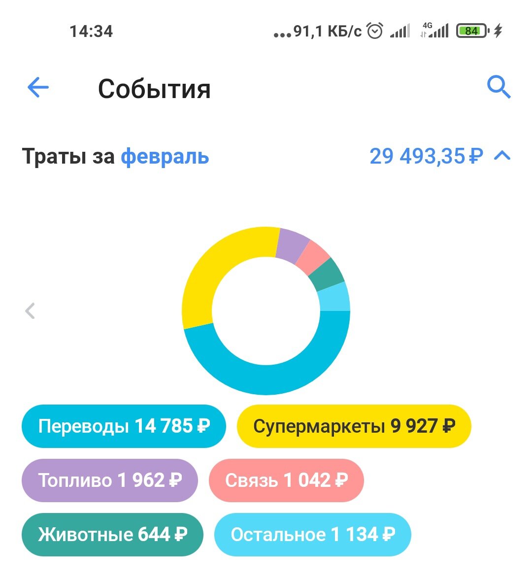 Траты за февраль