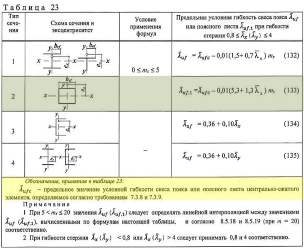 Расчет элементов системы управления