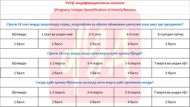 PUQE шкаласи