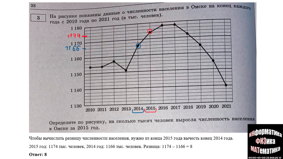 ЕГЭ математика базовый уровень 2023. Ященко. 30 вариантов. Вариант 5 ...