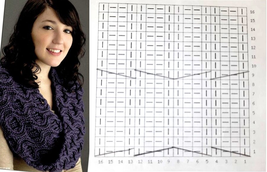 Схемы шарфов женских фото Pin on Вязание Шарфы Шали Knit crochet, Words, Knitting