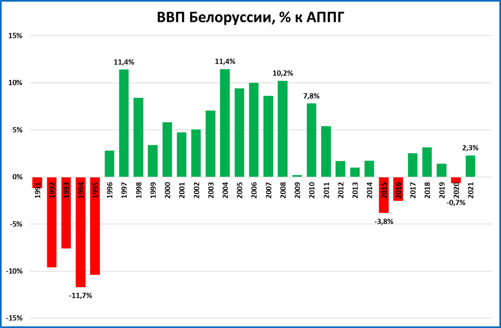 ВВП. Рост экономики. ВВП Южного Судана. Темп роста ВВП.