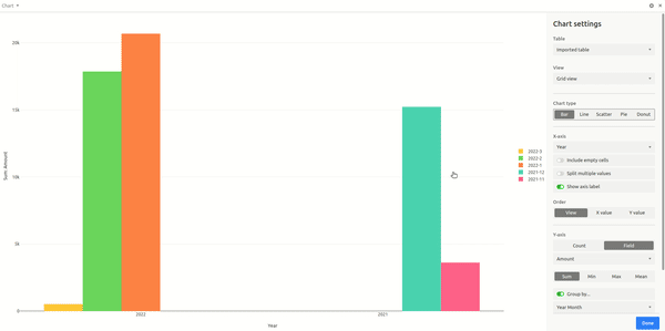 Разные виды диаграмм с данными