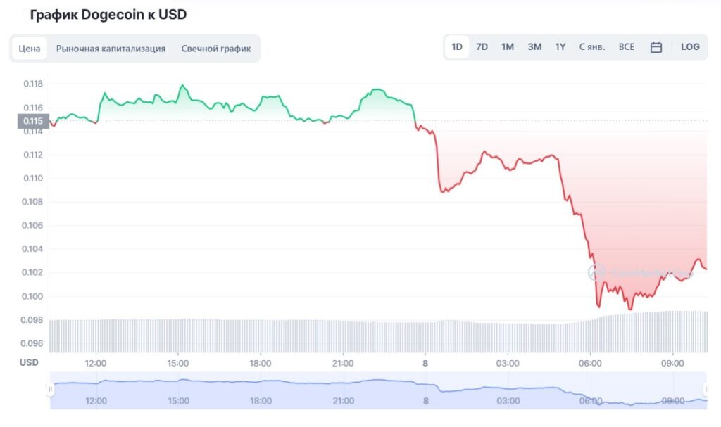 Апрель 2024 доллар сколько будет. Курс биткоина 2024. Биткоин курс. Шкала биткоина за 2024 год. Dollar Kursi.