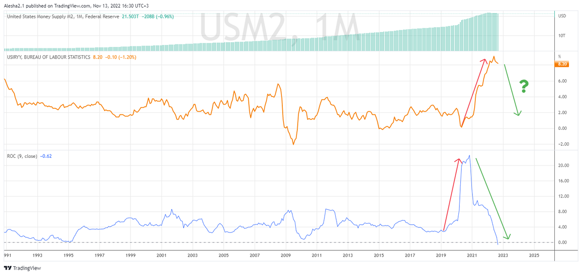 "Инфляция из ниоткуда"?