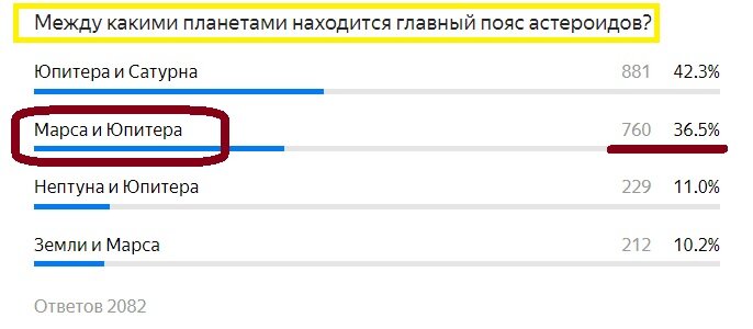 Вопрос с предыдущего теста. Правильный ответ- Оранжевым