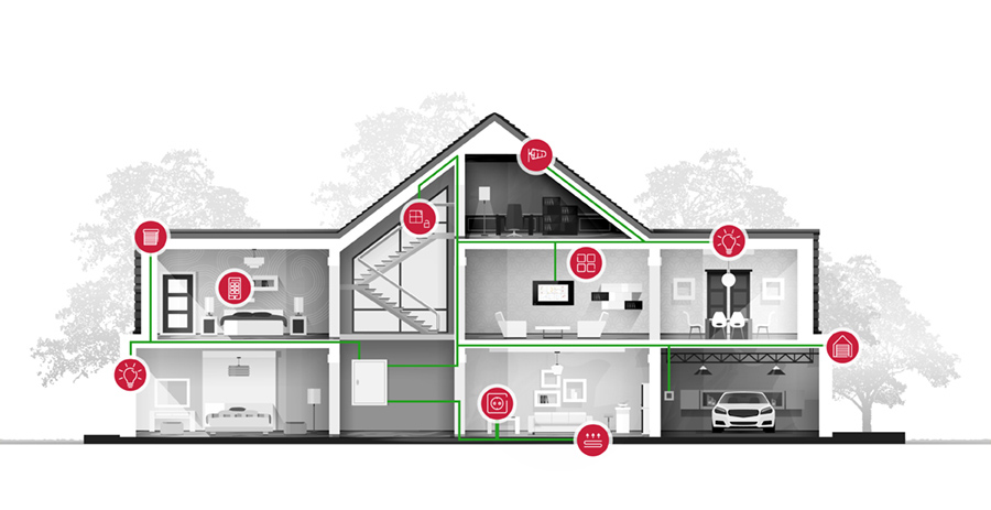 Умный дом / KNX: интеллектуальная технология для безопасного и подключенного дома