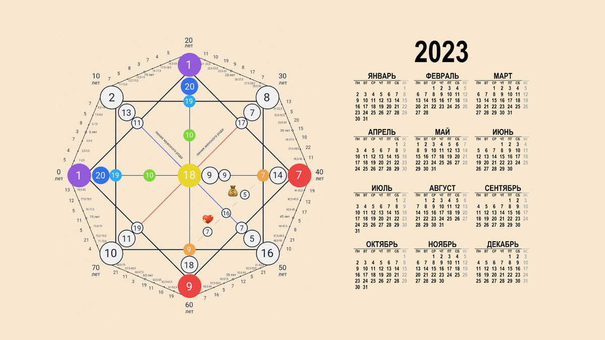 Программа 11 11 18 матрица судьбы. Матрица судьбы. Матрица судьбы фото. Точки в матрице судьбы.