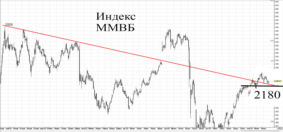 4-х часовой график