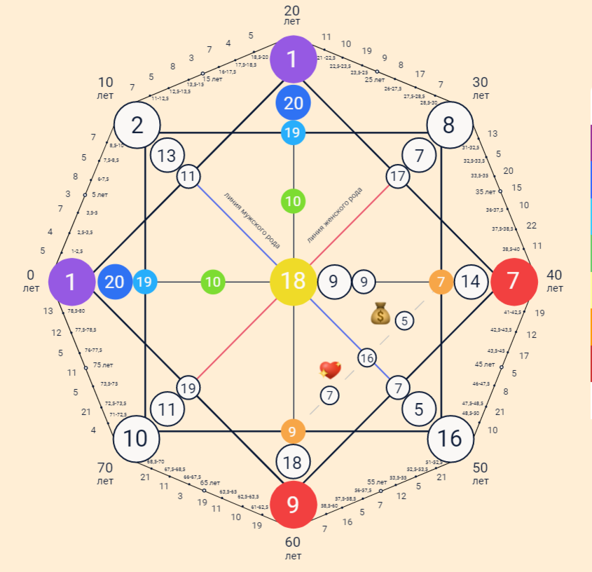 Amalfi Matrix матрица судьбы. Матрица судьбы Натальи Ладини 17.11.1935. Нумерология матрица судьбы Ладини. Арканы в матрице судьбы.