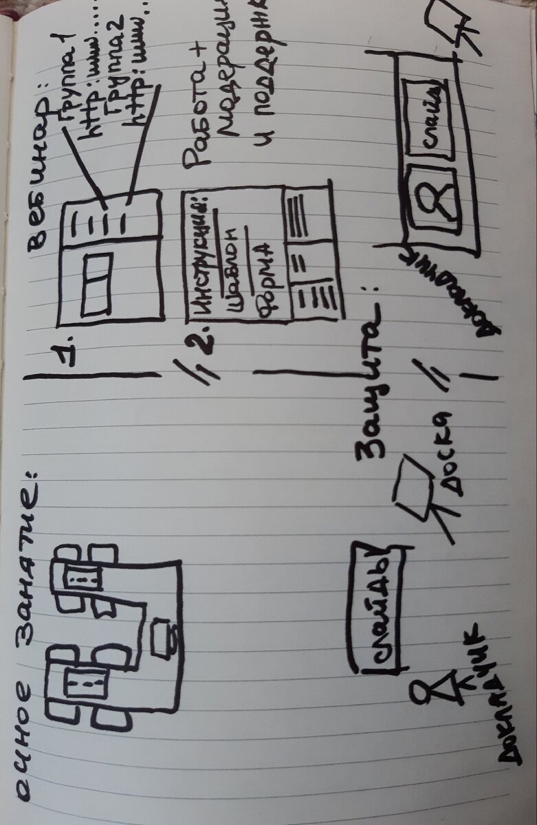 Схемы организации смешанного учебного занятия (лекционная и практическая части) - листать вправо