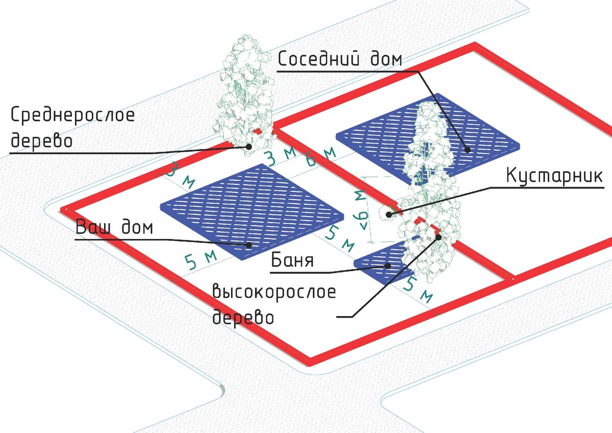 расстояние между постройками на своем и соседнем участке