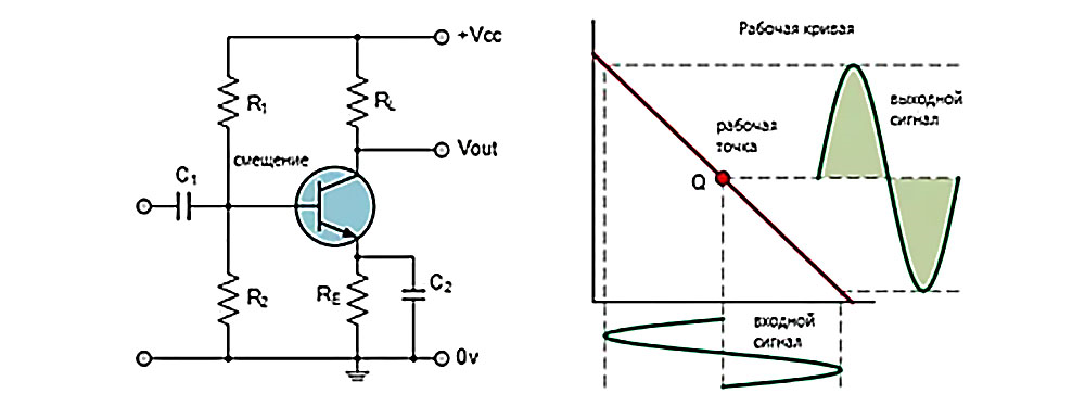Усилитель класса А