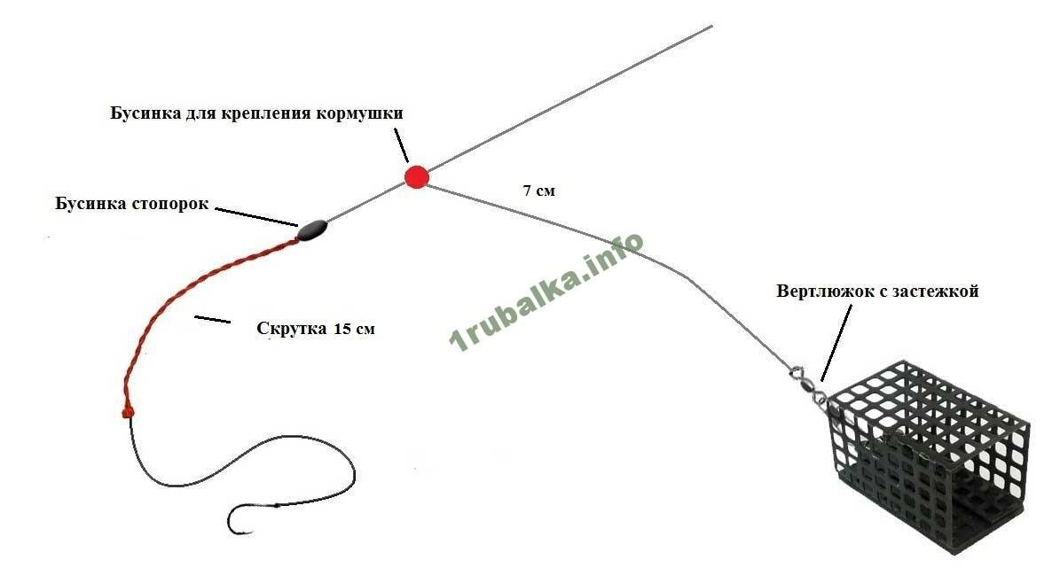 Фидерная оснастка Яман «Карп» с коромыслом